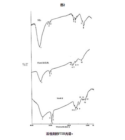 ����̿�����������ӵ�����