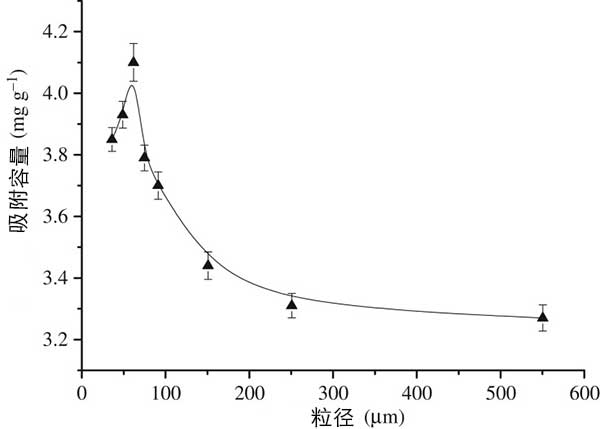 ����̿������(du��)����������Ӱ�