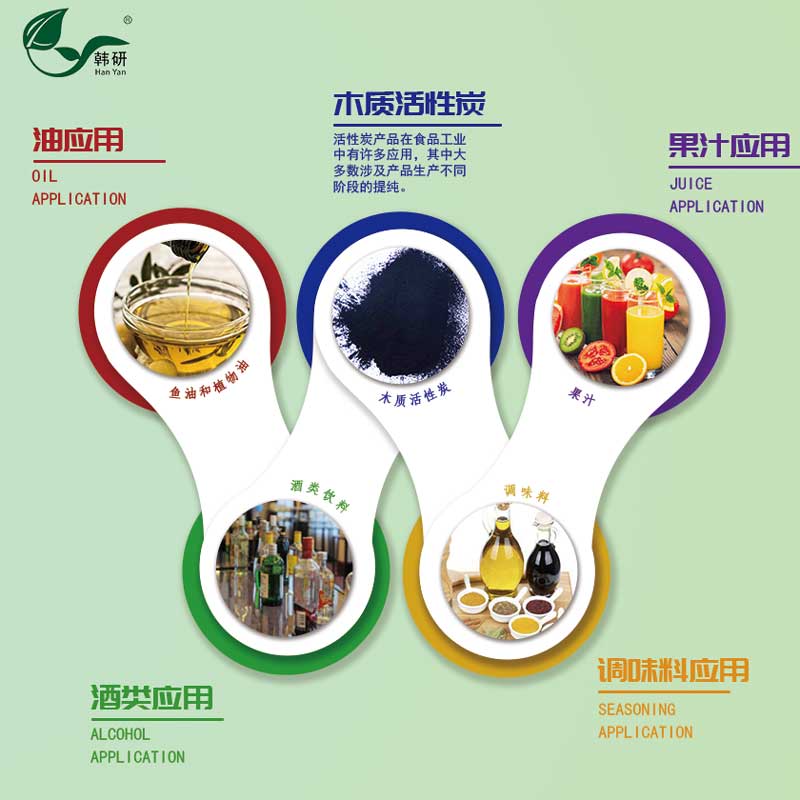 ʳƷ������̿��(y��ng)�÷���